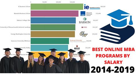 Top online mba program. Things To Know About Top online mba program. 